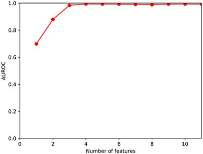 A New Berlin Questionnaire Simplified by Machine Learning Techniques in a Population of Italian Healthcare Workers to Highlight the Suspicion of Obstructive Sleep Apnea